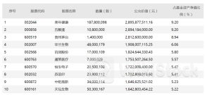 中证高校院所企业指数报1321.88点，前十大权重包含天坛生物等