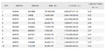 中证高校院所企业指数报1321.88点,前十大权重包含天坛生物等