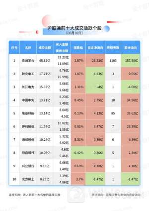7月24日北向资金买卖前十成交榜
