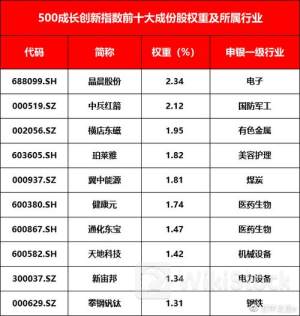 中证增持与回购事件指数报2022.59点,前十大权重包含皓元医药等