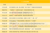 中证国有企业200指数报1181.13点，前十大权重包含中信证券等