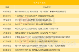中证国有企业200指数报1181.13点,前十大权重包含中信证券等