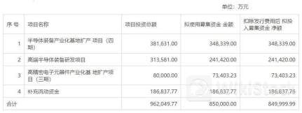 中证地方国有企业综合指数报1288.21点,前十大权重包含北方华创等