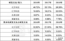 中证地方国有企业100指数报1282.74点，前十大权重包含北方华创等