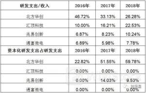 中证地方国有企业100指数报1282.74点,前十大权重包含北方华创等