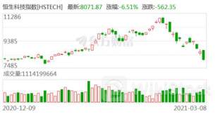 港股收盘(07.24) | 恒指收跌0.91% 电力股逆市走高 ASMPT(00522)绩后重挫23%