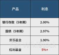 高股息概念逆势活跃 红利资产基本面仍具优势 下半年仍有超额收益机会