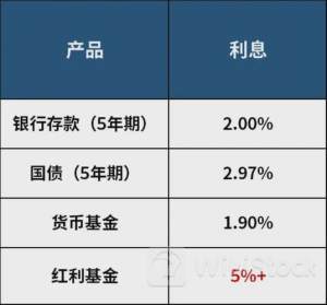 高股息概念逆势活跃 红利资产基本面仍具优势 下半年仍有超额收益机会