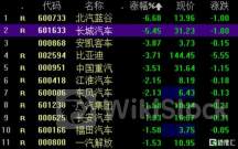 港股异动 | 汽车街(02443)跌超8%创新低 较招股价累计破发四成 公司近年业绩承压