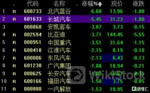 港股异动 | 汽车街(02443)跌超8%创新低 较招股价累计破发四成 公司近年业绩承压