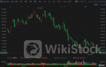 港股异动 | 九毛九(09922)跌超3%再创新低 上半年纯利跌近70% 公司收紧怂火锅扩张计划