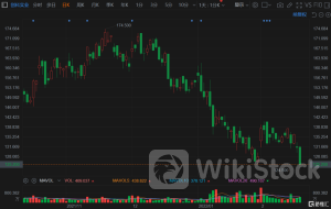 港股异动 | 九毛九(09922)跌超3%再创新低 上半年纯利跌近70% 公司收紧怂火锅扩张计划