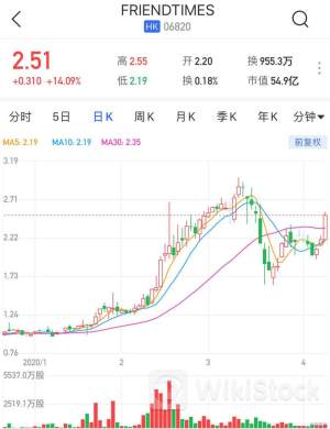 港股异动 | 九兴控股(01836)尾盘再跌超4% 全年纯利指引低至中十位数增长 下半年纯利或跌超14%