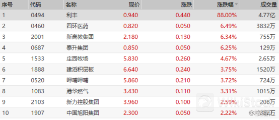 u=1186022398,2027635133&fm=253&fmt=auto&app=138&f=PNG?w=554&h=238