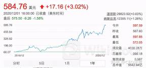 特斯拉第二季度利润不及预期 股价盘前大跌8%