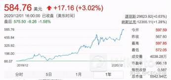 特斯拉第二季度利润不及预期 股价盘前大跌8%