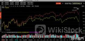 中证成长低波动指数报9252.57点，前十大权重包含大众交通等