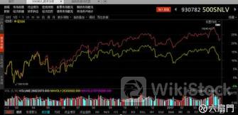 中证成长低波动指数报9252.57点，前十大权重包含大众交通等