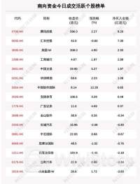 7月26日南向资金买卖前十成交榜