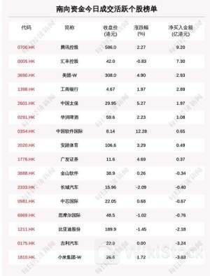 7月26日南向资金买卖前十成交榜