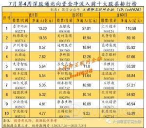 7月26日北向资金买卖前十成交榜