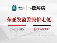 天长集团发盈警 预计中期收益同比减少至少40%