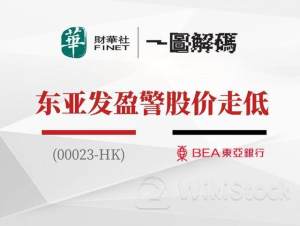 天长集团发盈警 预计中期收益同比减少至少40%