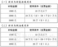 “以旧换新”补贴提高，多只汽车股获密集评级！平台型汽车零部件龙头股获最多关注，机构看涨近50%