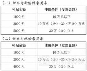 “以旧换新”补贴提高，多只汽车股获密集评级！平台型汽车零部件龙头股获最多关注，机构看涨近50%