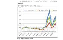 沪深300行业中性低波动指数报5601.62点，前十大权重包含上汽集团等