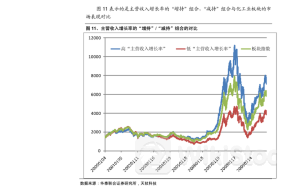 沪深300行业中性低波动指数报5601.62点,前十大权重包含上汽集团等