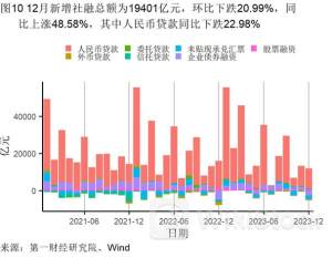 2023年“三新”经济增加值相当于GDP的比重为17.73%