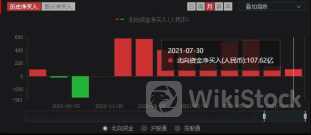 7月30日南向资金买卖前十成交榜