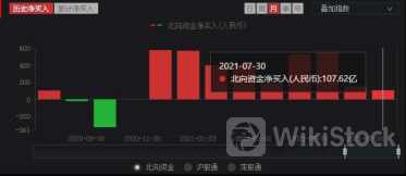 7月30日南向资金买卖前十成交榜