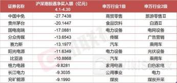 7月30日北向资金买卖前十成交榜