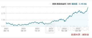 香港金管局：6月底外汇基金总资产为39786亿港元 同比减少379亿港元