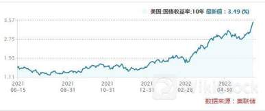香港金管局：6月底外汇基金总资产为39786亿港元 同比减少379亿港元