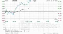 大摩：维持金沙中国(01928)“与大市同步”评级 目标价降至18港元