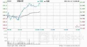 大摩：维持金沙中国(01928)“与大市同步”评级 目标价降至18港元