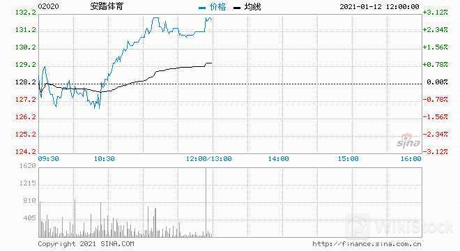 u=2835728210,607702827&fm=253&fmt=auto&app=138&f=JPEG?w=660&h=360