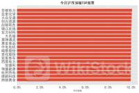 7月30日涨停复盘：锦江在线16天10板 大众交通15天9板