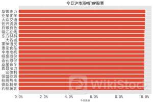 7月30日涨停复盘：锦江在线16天10板 大众交通15天9板