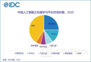 第四范式逆市涨超4% 近日发布先知AIOS 5.1版本 Q1先知AI平台业务收入占比超六成