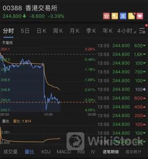 美银证券：港交所(00388)次季盈利强劲或带动上半年净利润稳定 予“买入”评级