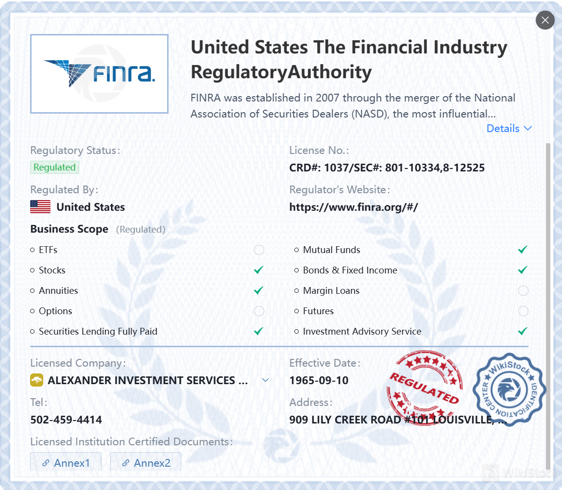 Regulated by FINRA