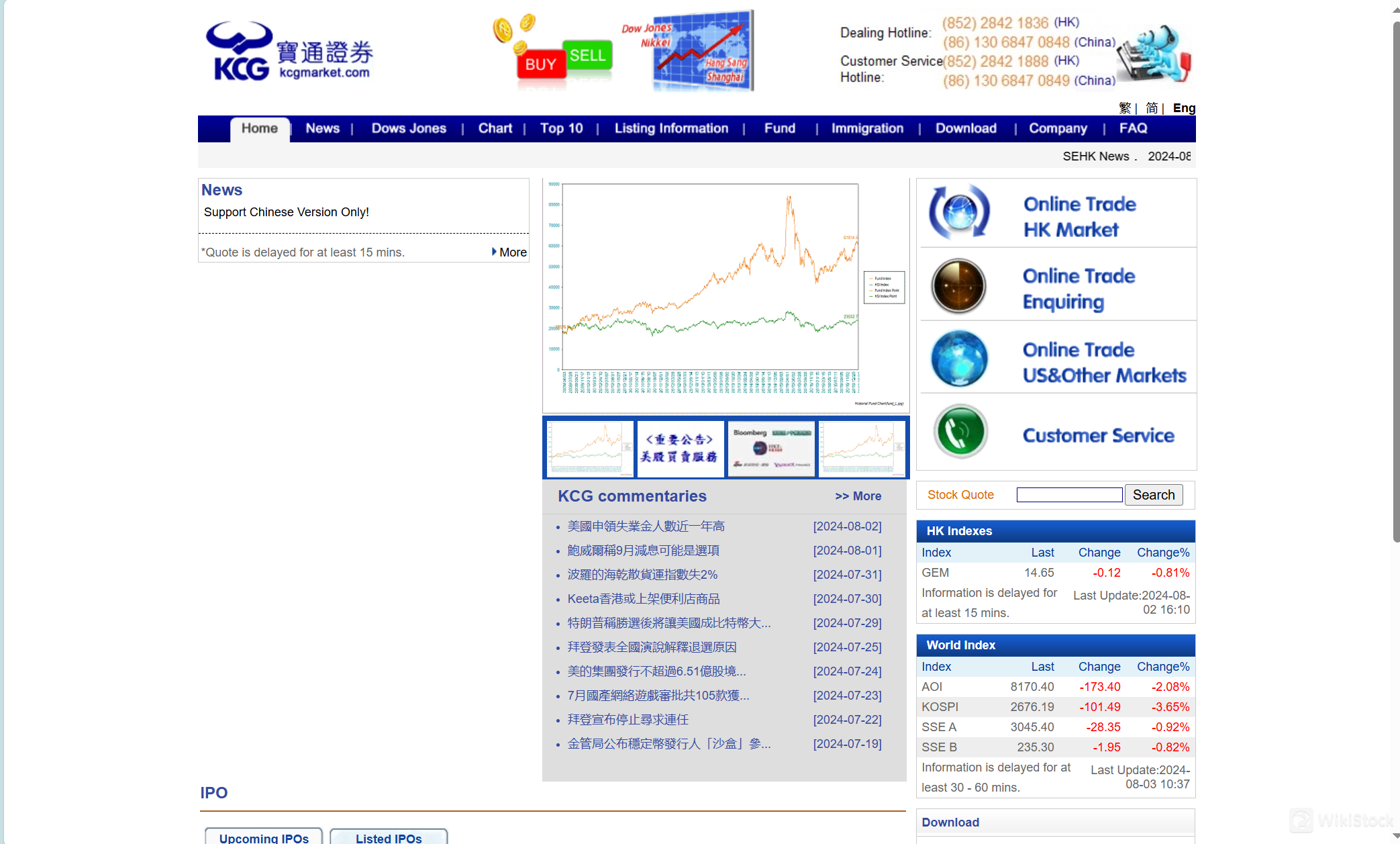 หน้าแรกของ KCG Securities