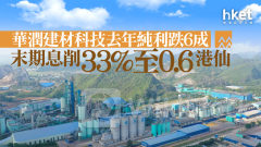 華潤系｜華潤建材科技去年純利跌6成 末期息削33%至0.6港仙 績後跌逾2%