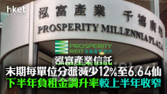 REITS｜泓富產業信託末期每單位分派減少12%至6.64仙 下半年負租金調升率較上半年收窄 績後升逾1%
