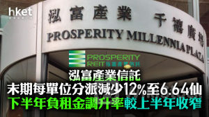 REITS|泓富產業信託末期每單位分派減少12%至6.64仙 下半年負租金調升率較上半年收窄 績後升逾1%