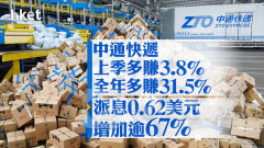業績｜中通快遞上季多賺3.8%、全年多賺31.5% 派息0.62美元增加逾67% 績後升逾4%